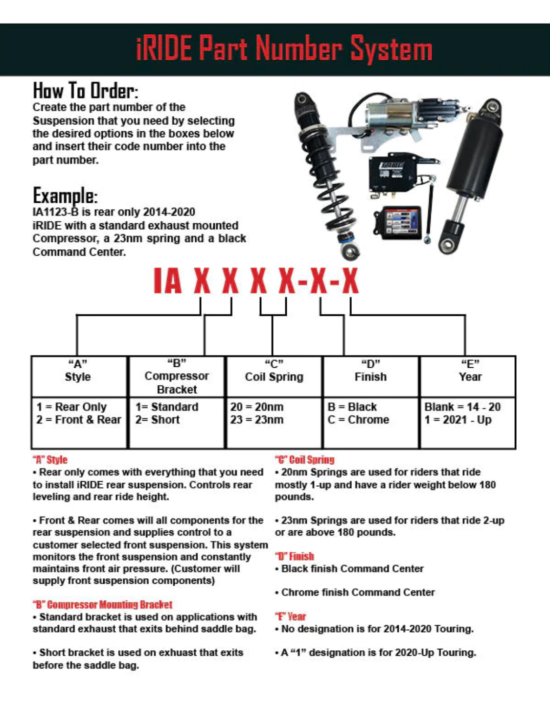 ThunderMax -  iRide Front & Rear Active Suspension for ‘21-up Touring